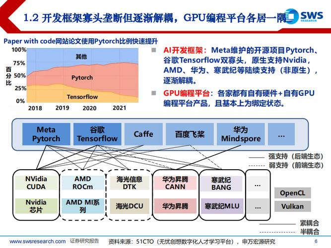 Imagination与澎峰科技携手推动GPU+AI解决方案,共拓计算生态 第2张 Imagination与澎峰科技携手推动GPU+AI解决方案,共拓计算生态 第2张