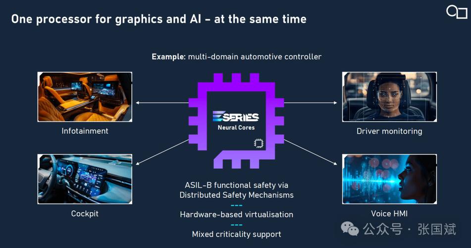 Imagination:E系列GPU 16虚拟机解锁边缘AI新效能 第1张 Imagination:E系列GPU 16虚拟机解锁边缘AI新效能 第1张
