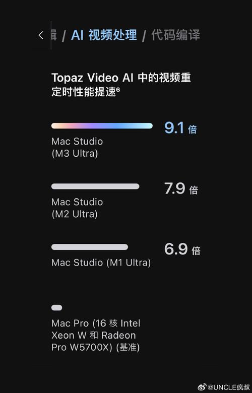 M3 Ultra 苹果最强芯片 80 核 GPU,32 NPU 第1张 M3 Ultra 苹果最强芯片 80 核 GPU,32 NPU 第1张