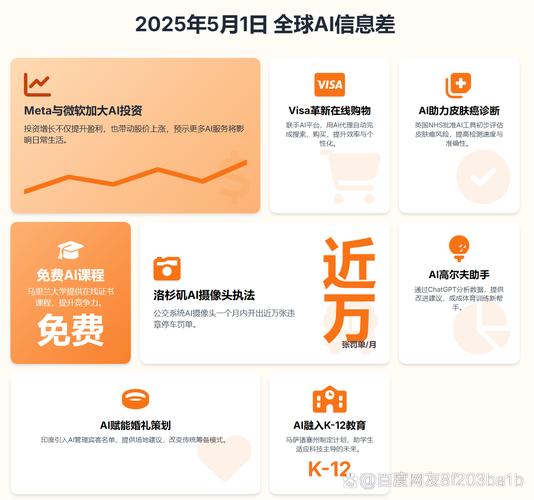 Meta与UNESCO合作推动多语言AI发展 第2张 Meta与UNESCO合作推动多语言AI发展 第2张