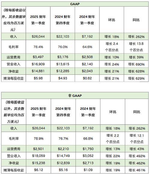 NVIDIA 发布 2025 财年第四季度及全年财务报告 第2张 NVIDIA 发布 2025 财年第四季度及全年财务报告 第2张