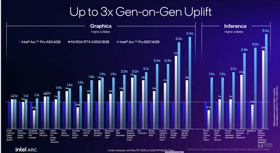 Oracle 与 NVIDIA 合作助力企业加速代理式 AI 推理  第1张