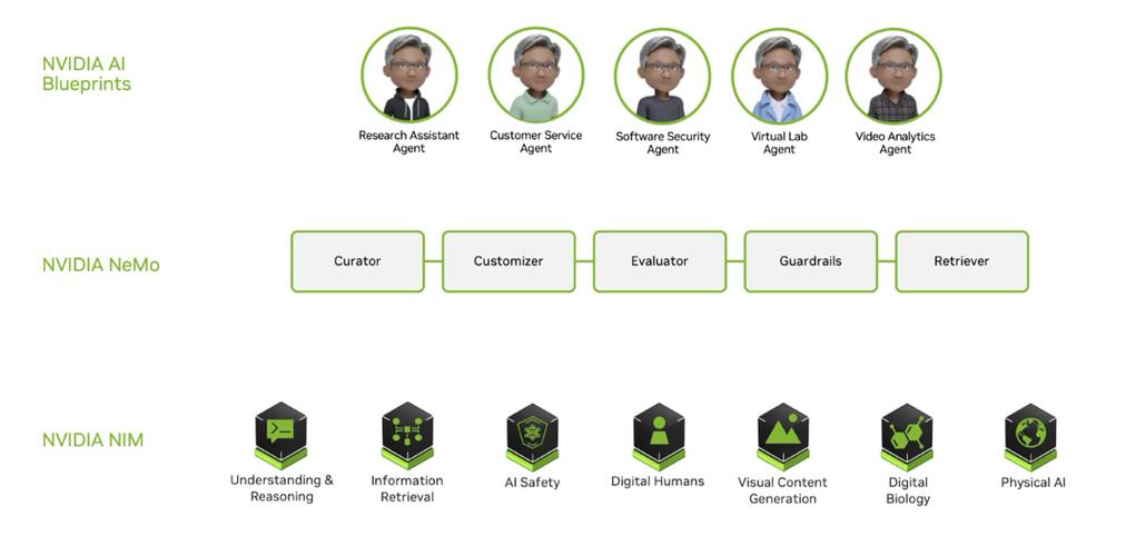 Oracle 与 NVIDIA 合作助力企业加速代理式 AI 推理  第2张