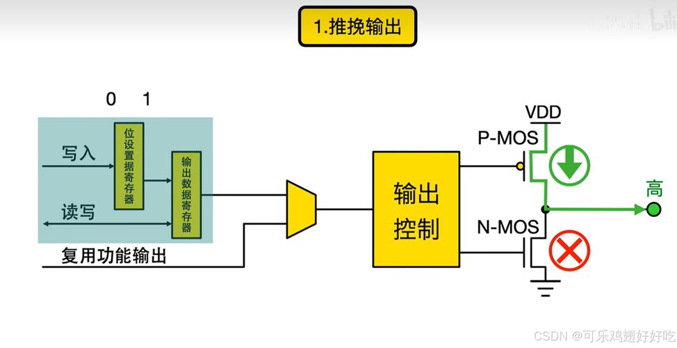 RK3568驱动指南|第十二篇 GPIO子系统-第130章 GPIO的调试方法 第1张 RK3568驱动指南|第十二篇 GPIO子系统-第130章 GPIO的调试方法 第1张