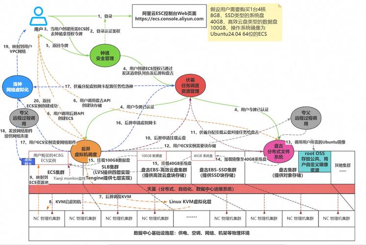 SiFive Intelligence X280数据手册和详细解读 第1张 SiFive Intelligence X280数据手册和详细解读 第1张