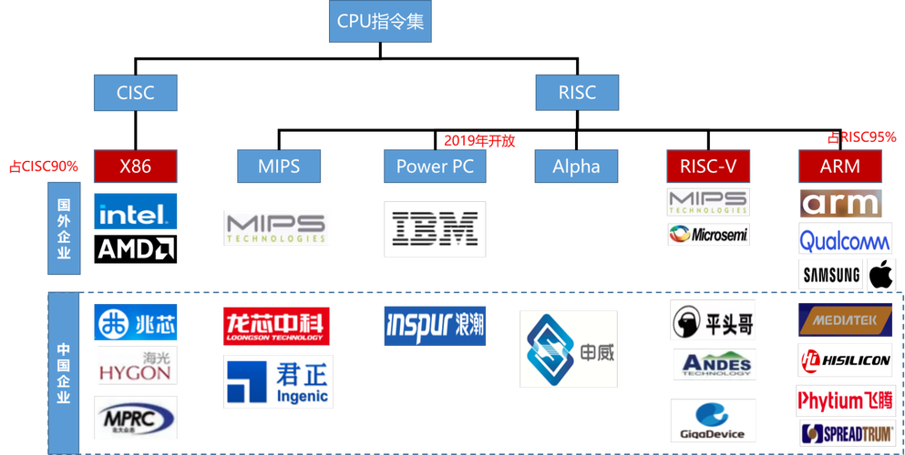 WAIC 上,国产 6nm ARM 架构 CPU 在端侧 AI 领域遍地开花 第1张 WAIC 上,国产 6nm ARM 架构 CPU 在端侧 AI 领域遍地开花 第1张