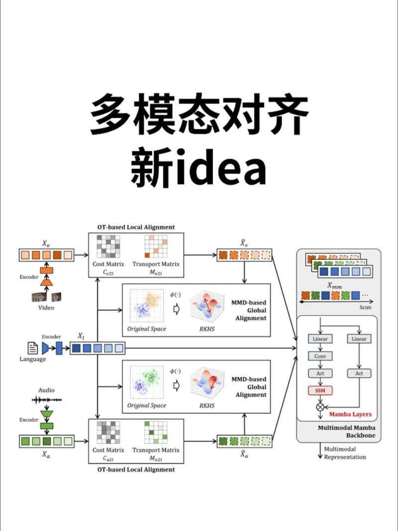 多模态交互技术解析 第2张 多模态交互技术解析 第2张