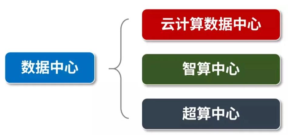【一文看懂】什么是端侧算力? 第1张 【一文看懂】什么是端侧算力? 第1张