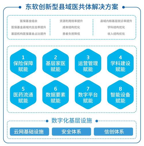 东软发布“添翼”医疗健康智能化全系解决方案  第1张