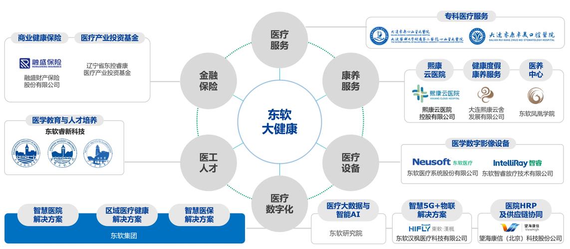 东软集团与佛山市政府达成医疗健康领域合作 第1张 东软集团与佛山市政府达成医疗健康领域合作 第1张