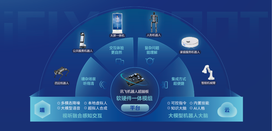 中国具身智能的机遇与挑战  第2张