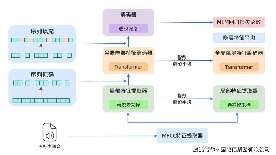 中国电信发布复杂推理大模型TeleAI-t1-preview 第2张 中国电信发布复杂推理大模型TeleAI-t1-preview 第2张
