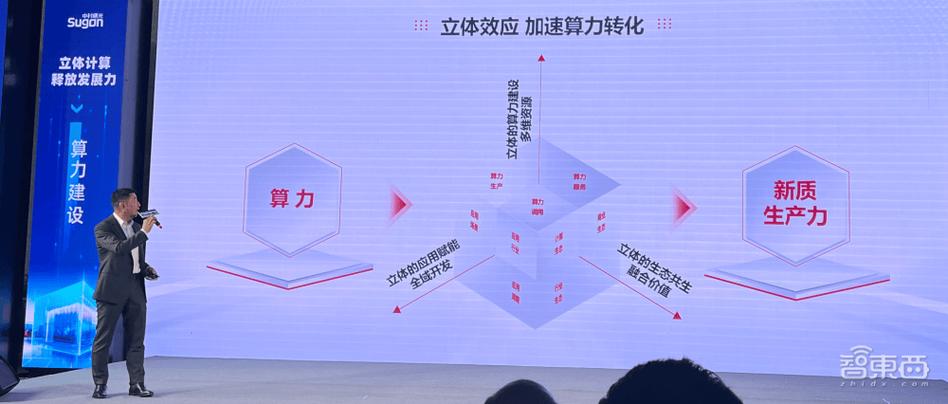 中科曙光发布了国内首个行业标准化超智融合算力平台:Nebula800 第2张 中科曙光发布了国内首个行业标准化超智融合算力平台:Nebula800 第2张