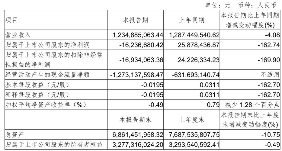 中软国际2024年度业绩营收169.51亿：持续投资云边端全栈AI  全栈AI业务收入初具规模 第1张