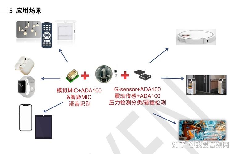 九天睿芯ADA100：晶体管层级存算一体架构，55nm工艺实现70μA超低功耗  第1张