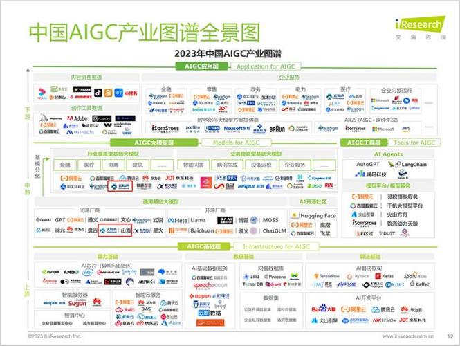 云知声斩获中国AIGC产业双项大奖 第1张 云知声斩获中国AIGC产业双项大奖 第1张