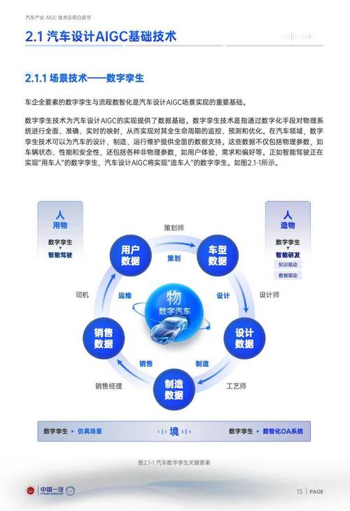 人工智能在汽车行业中的应用 第2张 人工智能在汽车行业中的应用 第2张