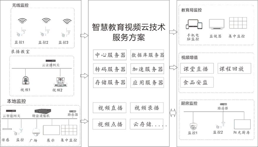 从投影到AI：智慧教室核心设备功能与建设方案解读  第1张