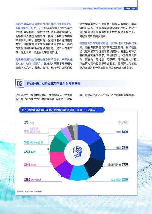 从生成式AI到代理式AI：半导体技术赋能下一波创新浪潮  第2张
