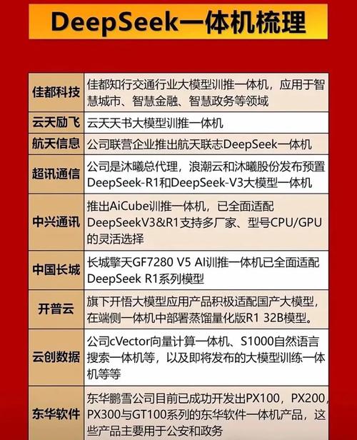 兆瀚DeepSeek一体机全新升级：内置Agent开发平台，加速行业AI应用落地  第1张