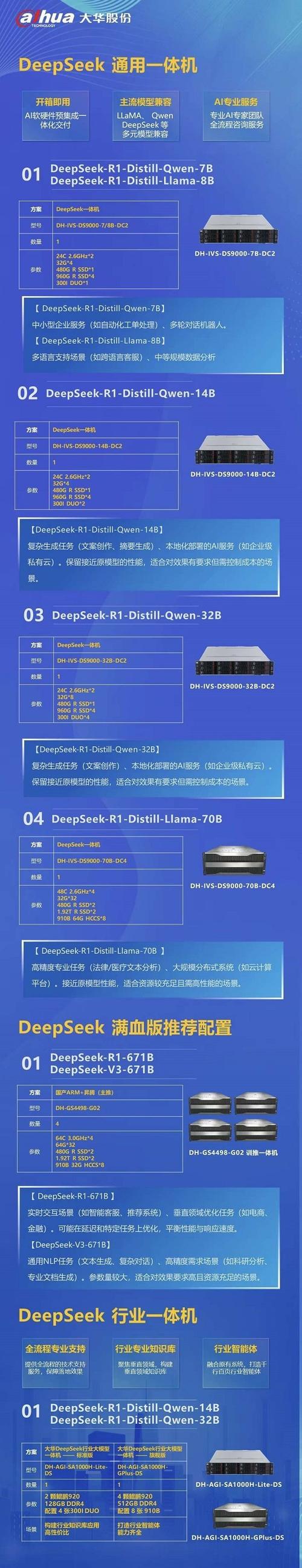 兆瀚DeepSeek一体机全新升级：内置Agent开发平台，加速行业AI应用落地  第2张