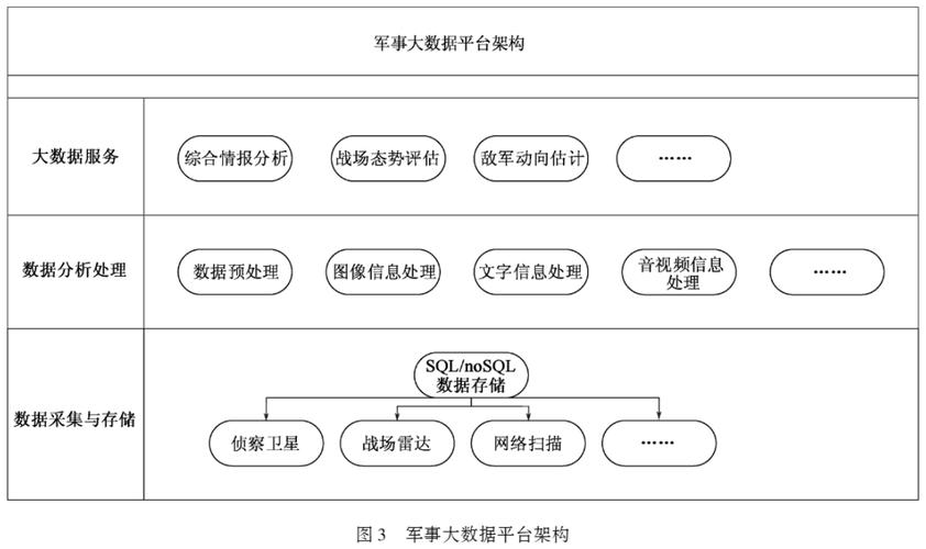 军事应用中深度学习的挑战与机遇  第2张