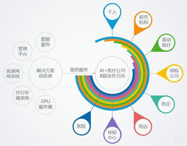 医疗AI进化的三个关键技术路径 第2张 医疗AI进化的三个关键技术路径 第2张