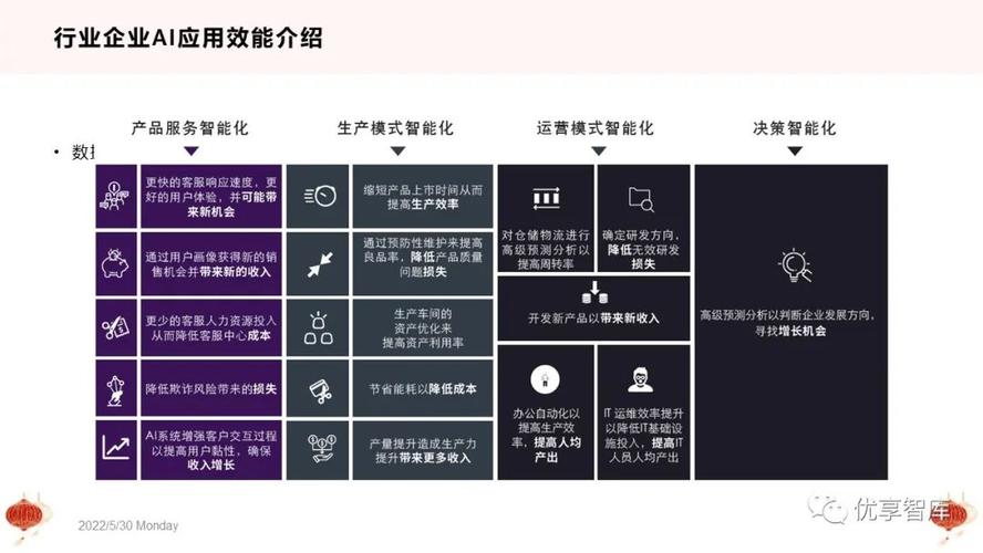 启明智显AI（人工智能）解决方案加速传统企业智能化转型  第1张