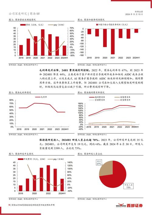 商汤大装置跻身中国大模型推理算力厂商第一梯队 第1张 商汤大装置跻身中国大模型推理算力厂商第一梯队 第1张