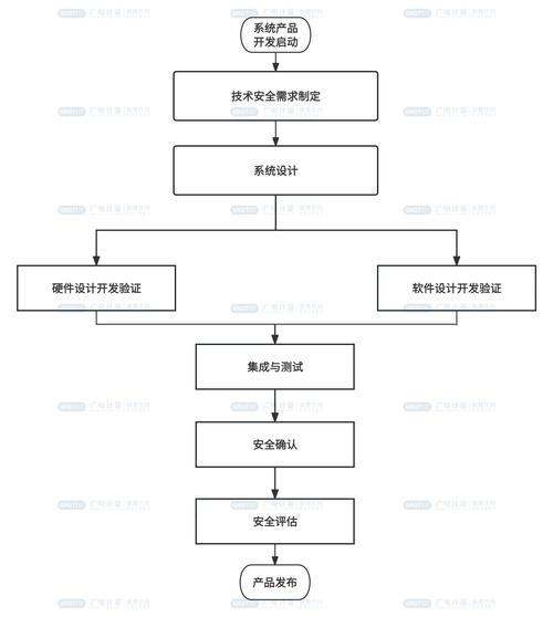 地平线基于ISO PAS 8800道路车辆人工智能安全流程体系通过exida认证 全球首张且唯一ISO 8800证书 第1张 地平线基于ISO PAS 8800道路车辆人工智能安全流程体系通过exida认证 全球首张且唯一ISO 8800证书 第1张