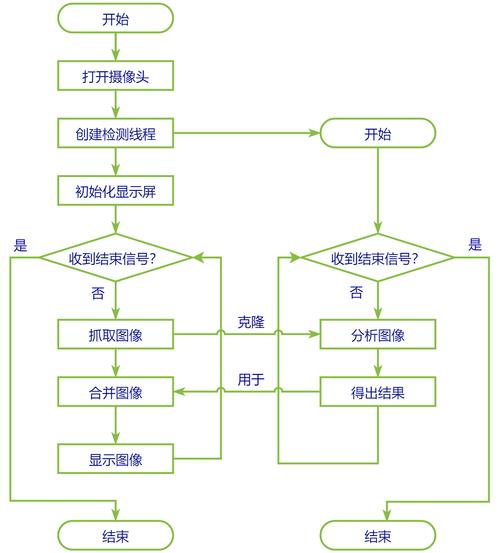 基于RV1126开发板的resnet50训练部署教程  第2张