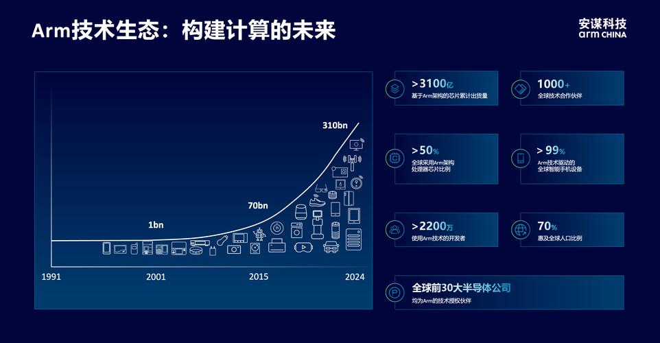 安谋科技CEO陈锋夏季达沃斯发声,解读全球标准与本土化实践 第1张 安谋科技CEO陈锋夏季达沃斯发声,解读全球标准与本土化实践 第1张