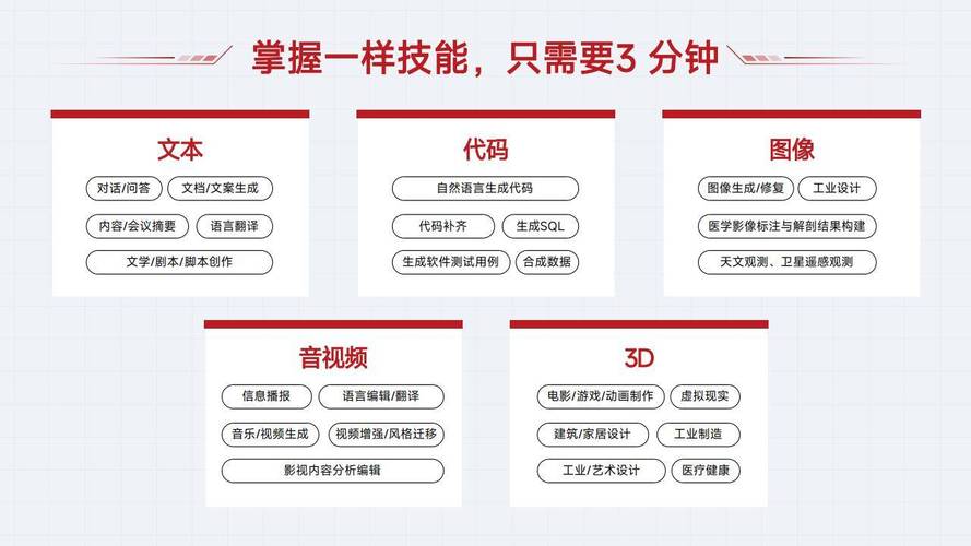 富士通如何解锁生成式AI红利  从人才进化到业务赋能 第1张