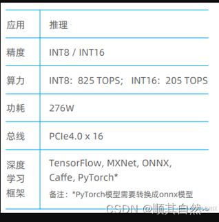寒武纪思元370芯片参数特性详解 第2张 寒武纪思元370芯片参数特性详解 第2张