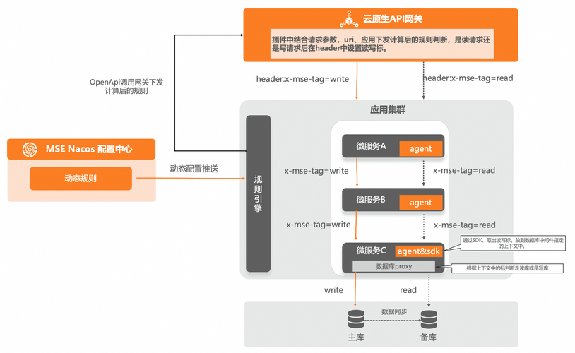 嵌入式AI技术漫谈 如何组建一个AI项目开发小组 第2张 嵌入式AI技术漫谈 如何组建一个AI项目开发小组 第2张