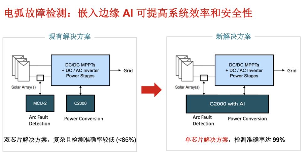 工业“MCU+AI”技术发展的核心要点 第2张 工业“MCU+AI”技术发展的核心要点 第2张
