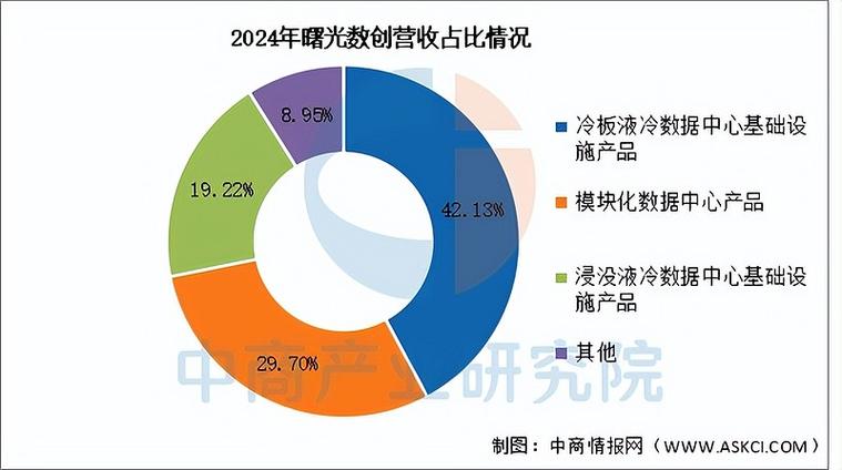 市场需求呈现爆发式增长，液冷技术材料创新和产业格局  第2张