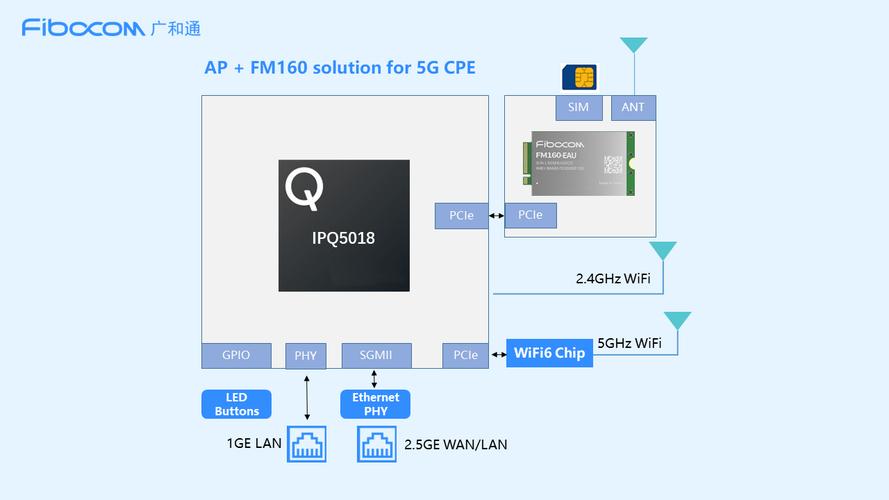 广和通发布5G AI MiFi解决方案 第2张 广和通发布5G AI MiFi解决方案 第2张