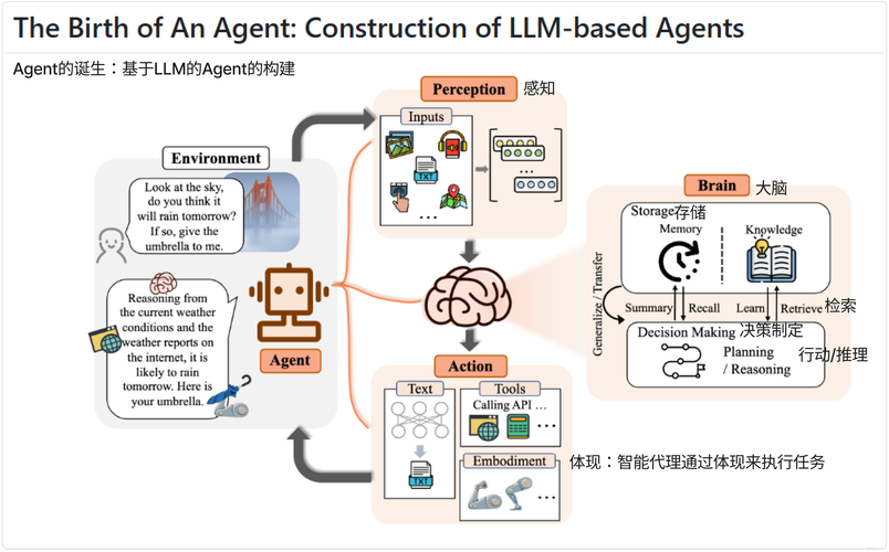 微软Build 2025:AI智能体时代与开放智能体网络的构建 第2张 微软Build 2025:AI智能体时代与开放智能体网络的构建 第2张