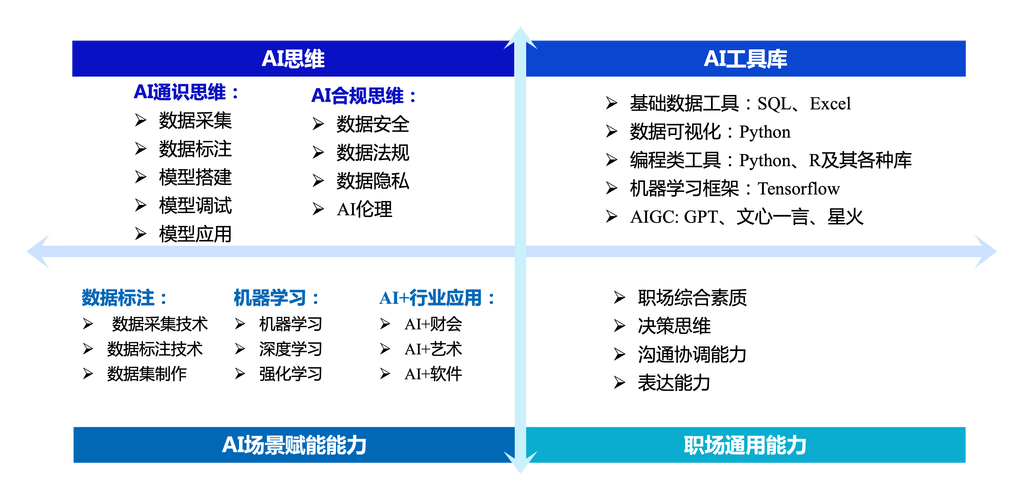 数据标注与大模型的双向赋能:效率与性能的跃升 第1张 数据标注与大模型的双向赋能:效率与性能的跃升 第1张