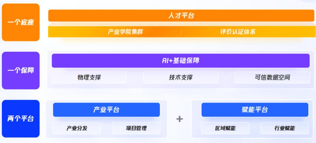 数据标注与大模型的双向赋能:效率与性能的跃升 第2张 数据标注与大模型的双向赋能:效率与性能的跃升 第2张