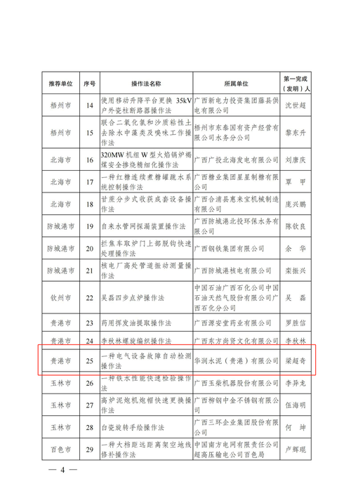 普强信息荣登四项权威榜单 第1张 普强信息荣登四项权威榜单 第1张