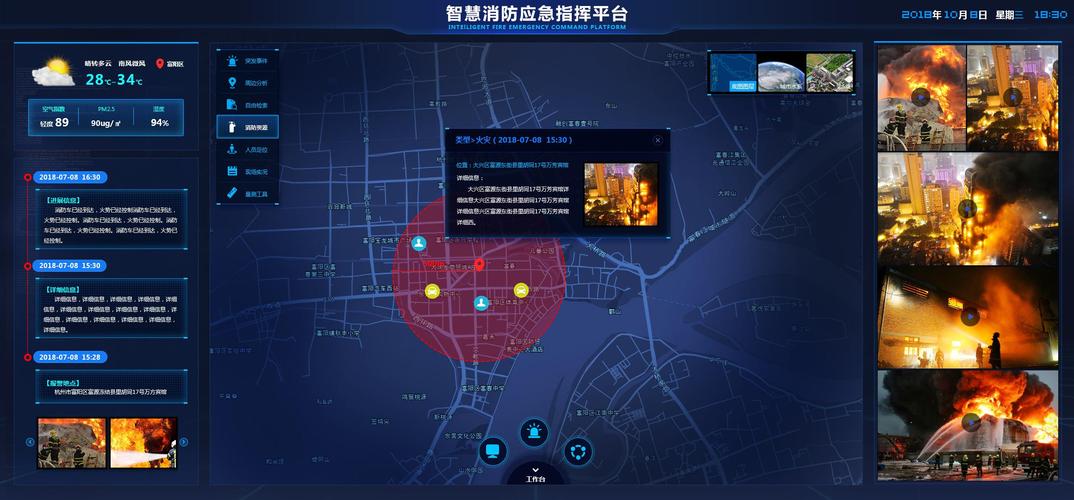 智慧消防:消防安全监测系统的核心功能 第1张 智慧消防:消防安全监测系统的核心功能 第1张