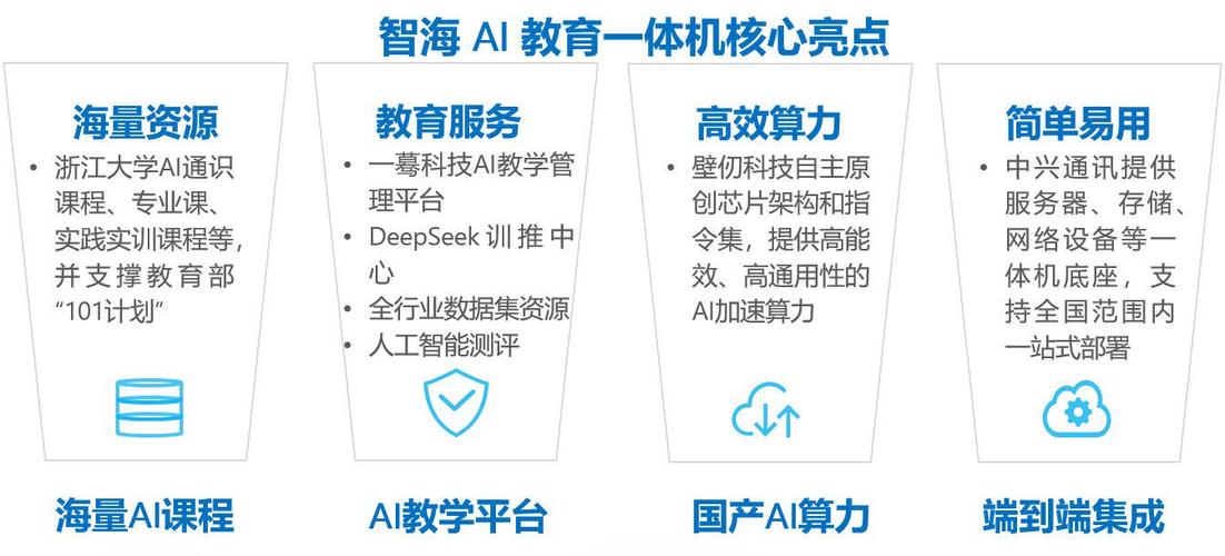 智海AI教育一体机:加速人工智能教育普及 第1张 智海AI教育一体机:加速人工智能教育普及 第1张