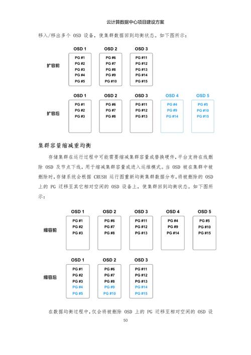 智算中心的入门指南,技术小白也能懂 第2张 智算中心的入门指南,技术小白也能懂 第2张