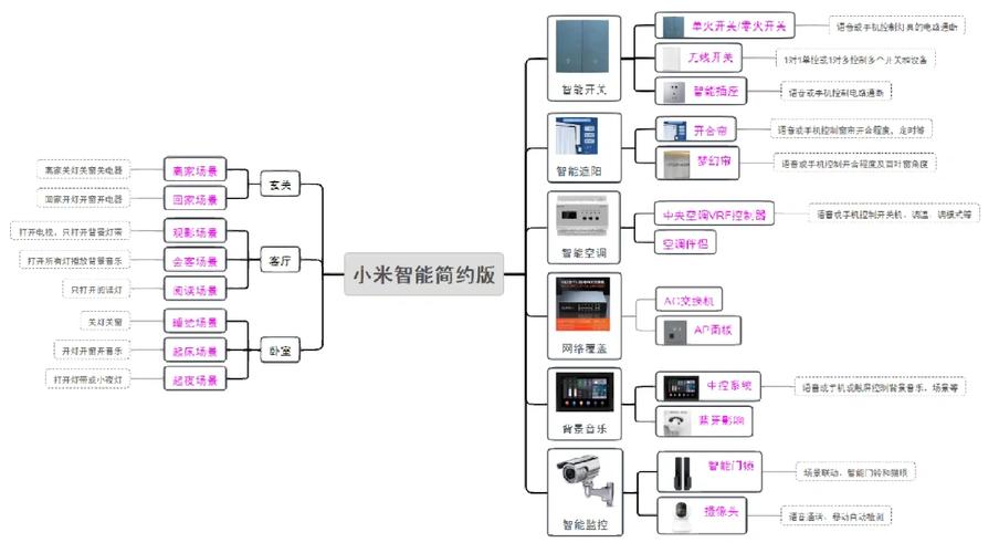 智能开关的关键技术和趋势  第2张