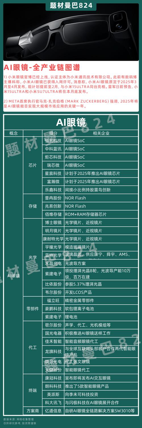 智能眼镜销量暴涨8倍！产业链“虹吸力”强劲！  第1张