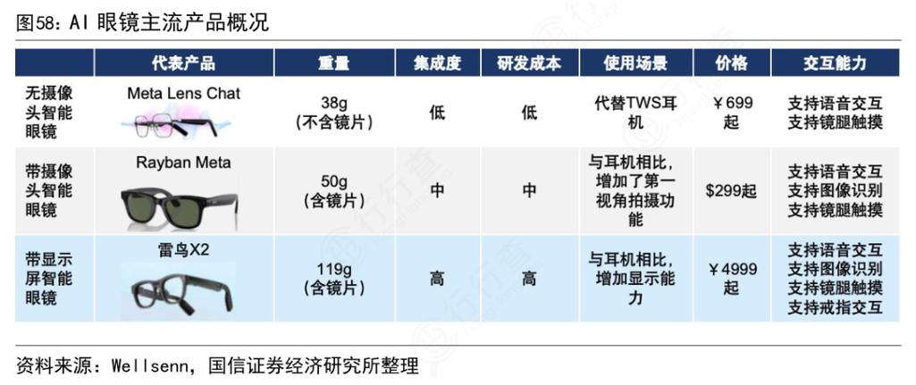 智能眼镜销量暴涨8倍！产业链“虹吸力”强劲！  第2张