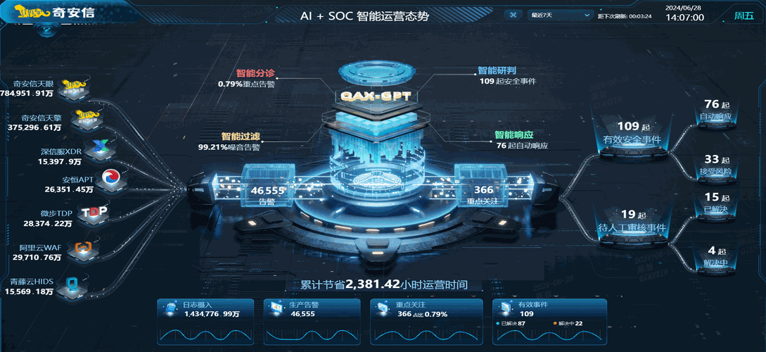 曙光SothisAI 3.0发布:一站式AI解决方案再升级 第2张 曙光SothisAI 3.0发布:一站式AI解决方案再升级 第2张