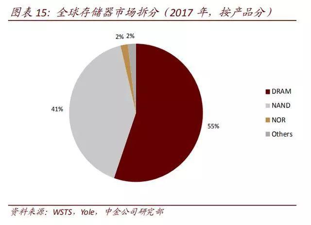 曙光存储连续三年蝉联教育存储市场份额第一 第1张 曙光存储连续三年蝉联教育存储市场份额第一 第1张